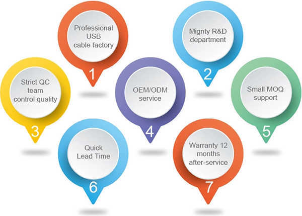 Portable 2in1 mini USB cable.jpg