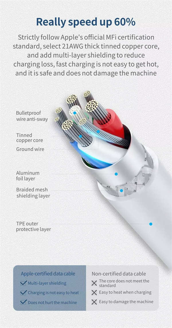 fast charging USB-C Cable.jpg