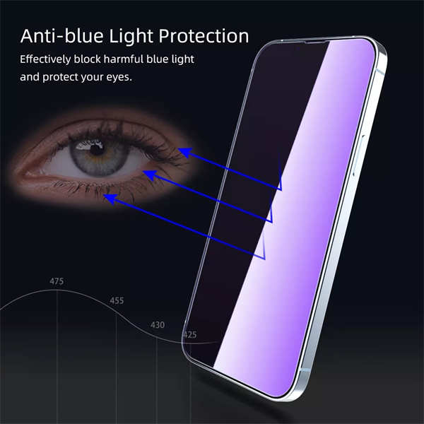iPhone 13 anti-blue light tempered glass.jpg