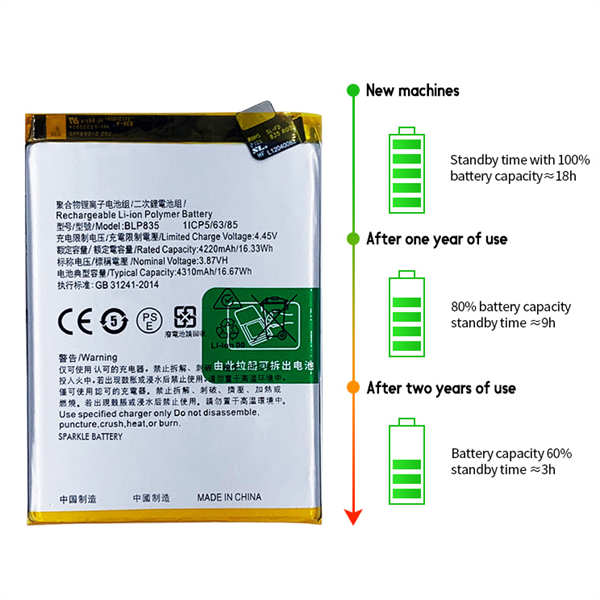 OPPO A94 5G replacement battery.jpg