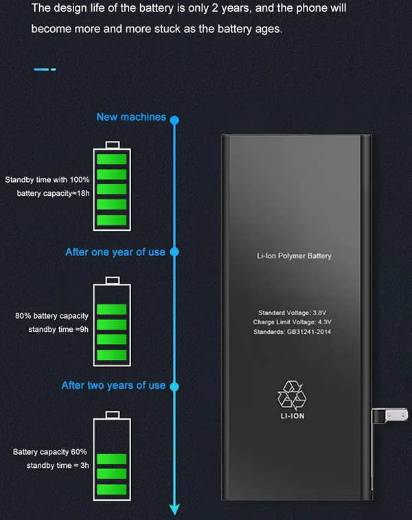 iPhone 7 plus akku ersatzteilen.jpg